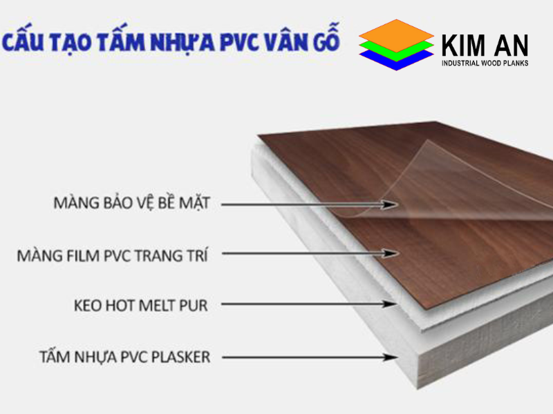 CẤU TẠO GỖ CÔNG NGHIỆP NHỰA PVC